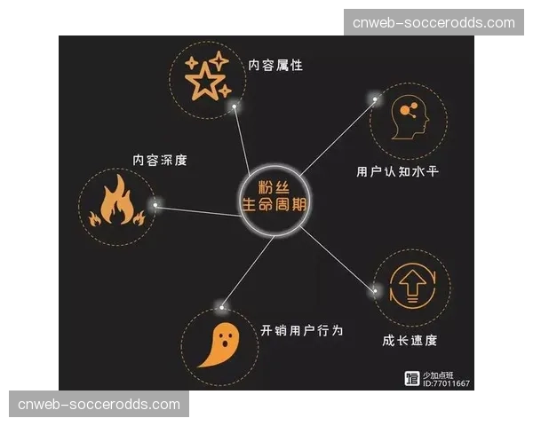 英超裁判公司宣布引入新的赛后媒体沟通机制