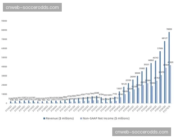 西甲联盟公布Q1财报：全球转播权收入同比增长8%，北美市场增长显著